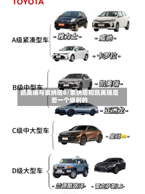 凯美瑞与索纳塔8/索纳塔和凯美瑞是否一个级别的