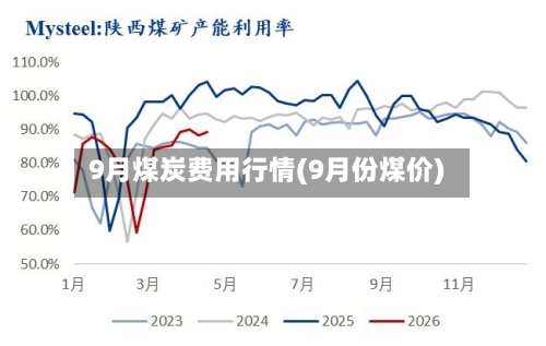 9月煤炭费用行情(9月份煤价)