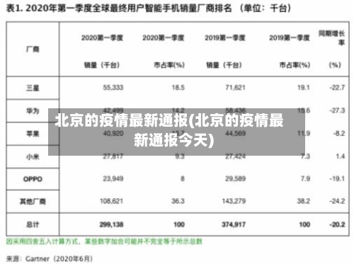 北京的疫情最新通报(北京的疫情最新通报今天)