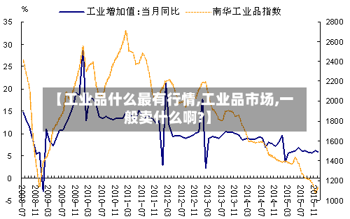 【工业品什么最有行情,工业品市场,一般卖什么啊?】