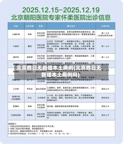 北京昨日无新增本土病例(北京昨日无新增本土病例吗)