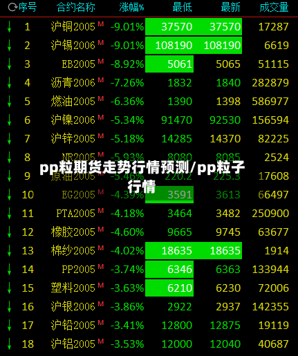 pp粒期货走势行情预测/pp粒子行情