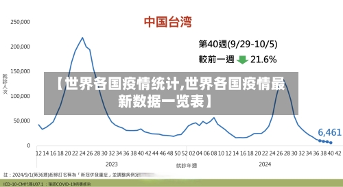 【世界各国疫情统计,世界各国疫情最新数据一览表】