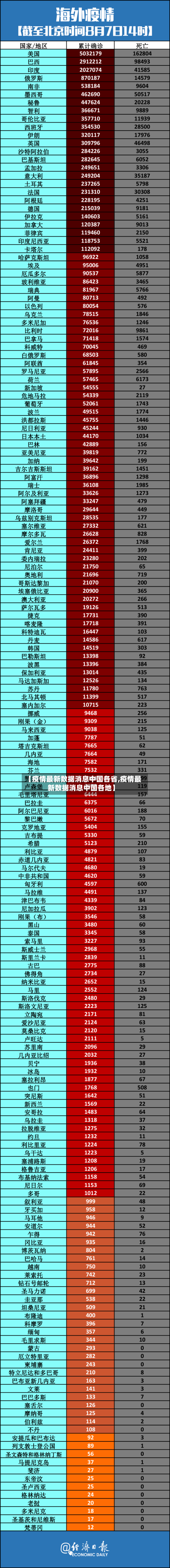 【疫情最新数据消息中国各省,疫情最新数据消息中国各地】