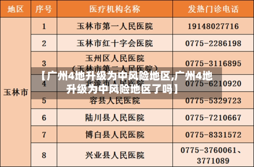 【广州4地升级为中风险地区,广州4地升级为中风险地区了吗】