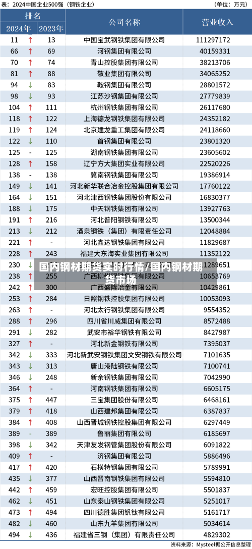 国内钢材期货实时行情/国内钢材期货市场
