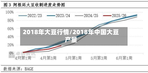 2018年大豆行情/2018年中国大豆产量