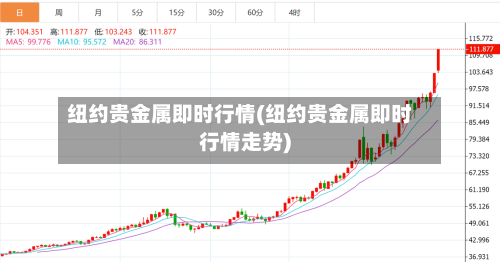 纽约贵金属即时行情(纽约贵金属即时行情走势)