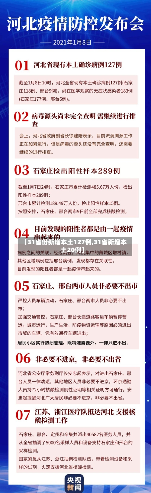 【31省份新增本土127例,31省新增本土20例】