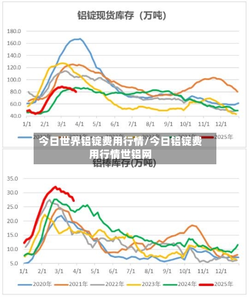 今日世界铝锭费用行情/今日铝锭费用行情世铝网