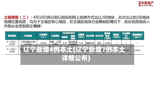 辽宁新增4例本土(辽宁新增7例本土详情公布)