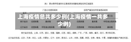 上海疫情总共多少例(上海疫情一共多少例)