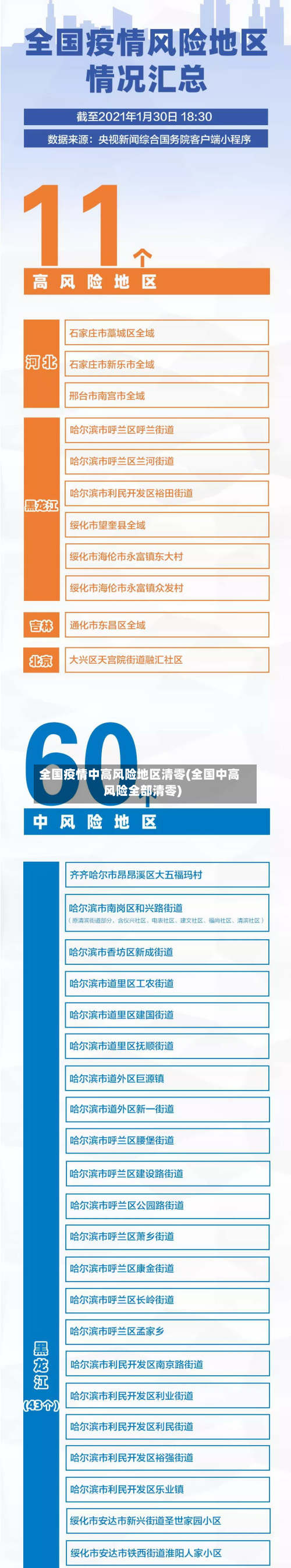 全国疫情中高风险地区清零(全国中高风险全部清零)