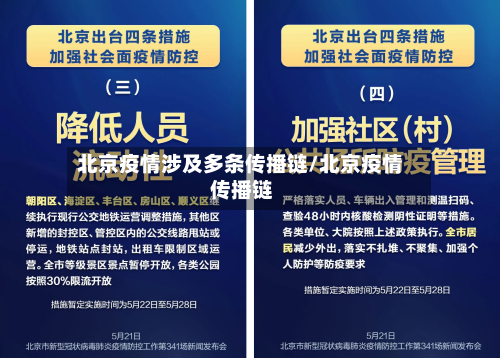 北京疫情涉及多条传播链/北京疫情 传播链