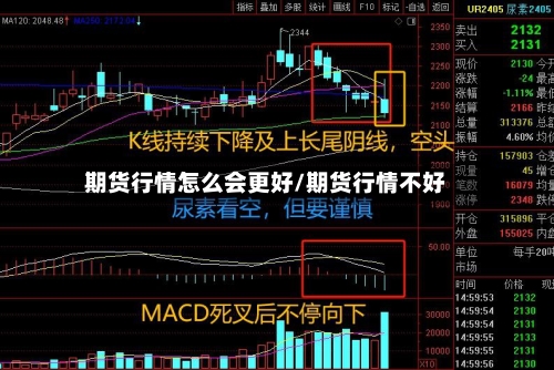 期货行情怎么会更好/期货行情不好