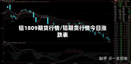 铝1809期货行情/铝期货行情今日涨跌表
