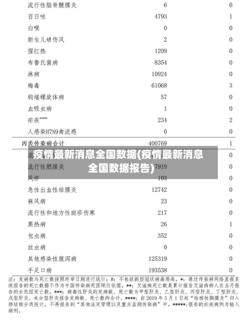 疫情最新消息全国数据(疫情最新消息全国数据报告)