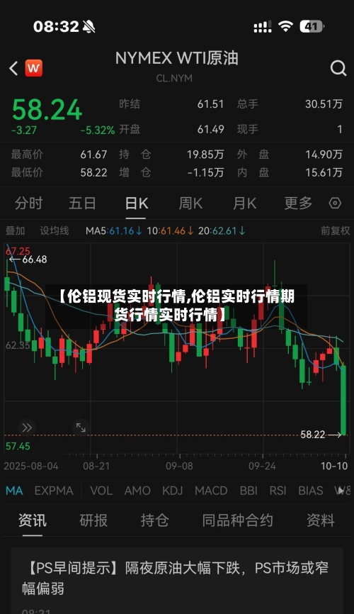 【伦铝现货实时行情,伦铝实时行情期货行情实时行情】
