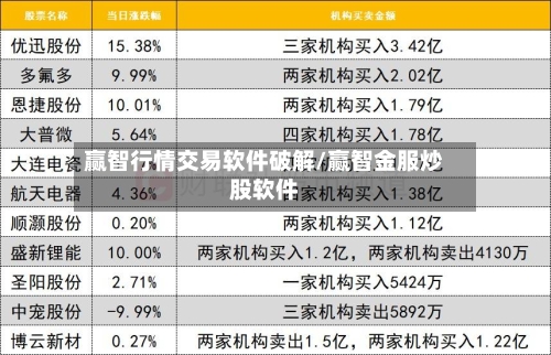 赢智行情交易软件破解/赢智金服炒股软件