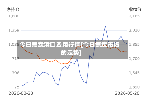 今日焦炭港口费用行情(今日焦炭市场的走势)