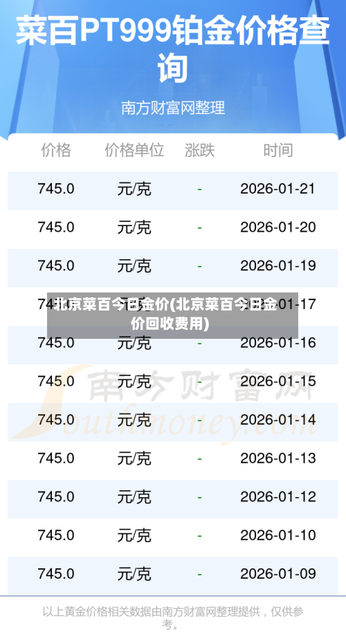 北京菜百今日金价(北京菜百今日金价回收费用)
