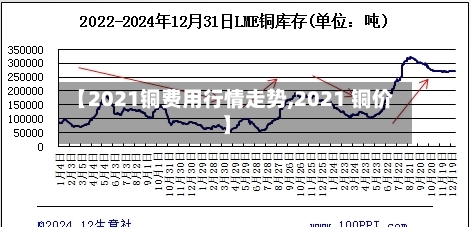 【2021铜费用行情走势,2021 铜价】