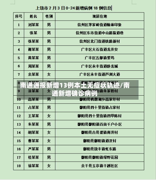 南通通报新增13例本土无症状轨迹/南通新增确诊病例
