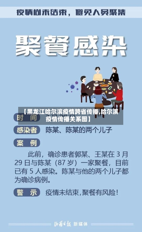 【黑龙江哈尔滨疫情跨省传播,哈尔滨疫情传播关系图】