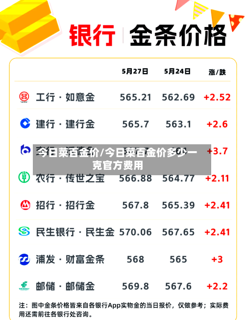 今日菜百金价/今日菜百金价多少一克官方费用