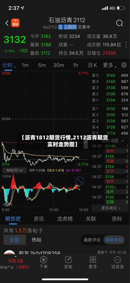 【沥青1812期货行情,2112沥青期货实时走势图】