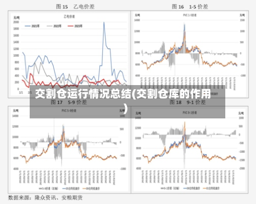 交割仓运行情况总结(交割仓库的作用)