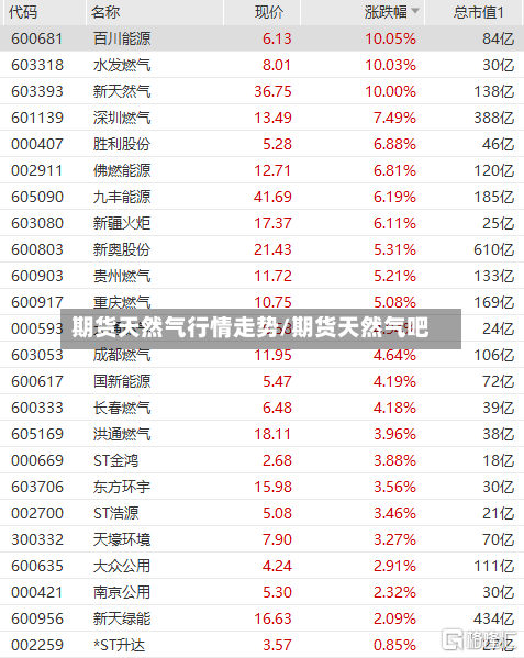 期货天然气行情走势/期货天然气吧