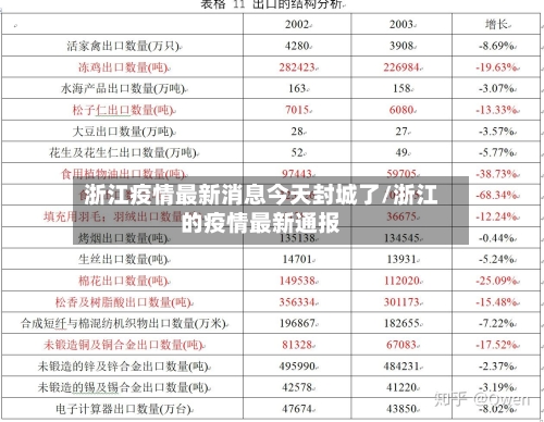 浙江疫情最新消息今天封城了/浙江的疫情最新通报