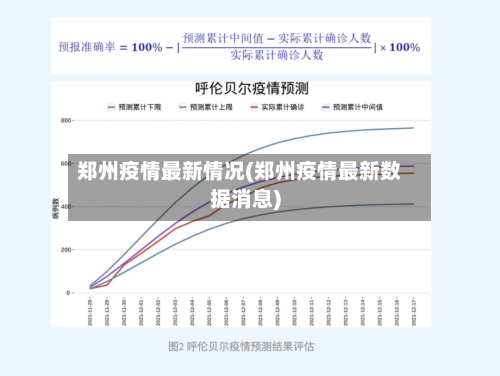 郑州疫情最新情况(郑州疫情最新数据消息)