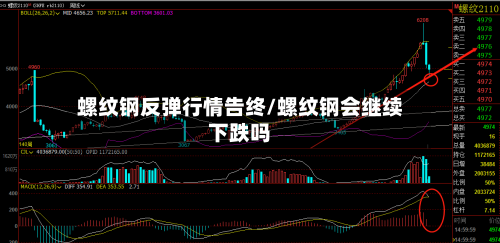 螺纹钢反弹行情告终/螺纹钢会继续下跌吗