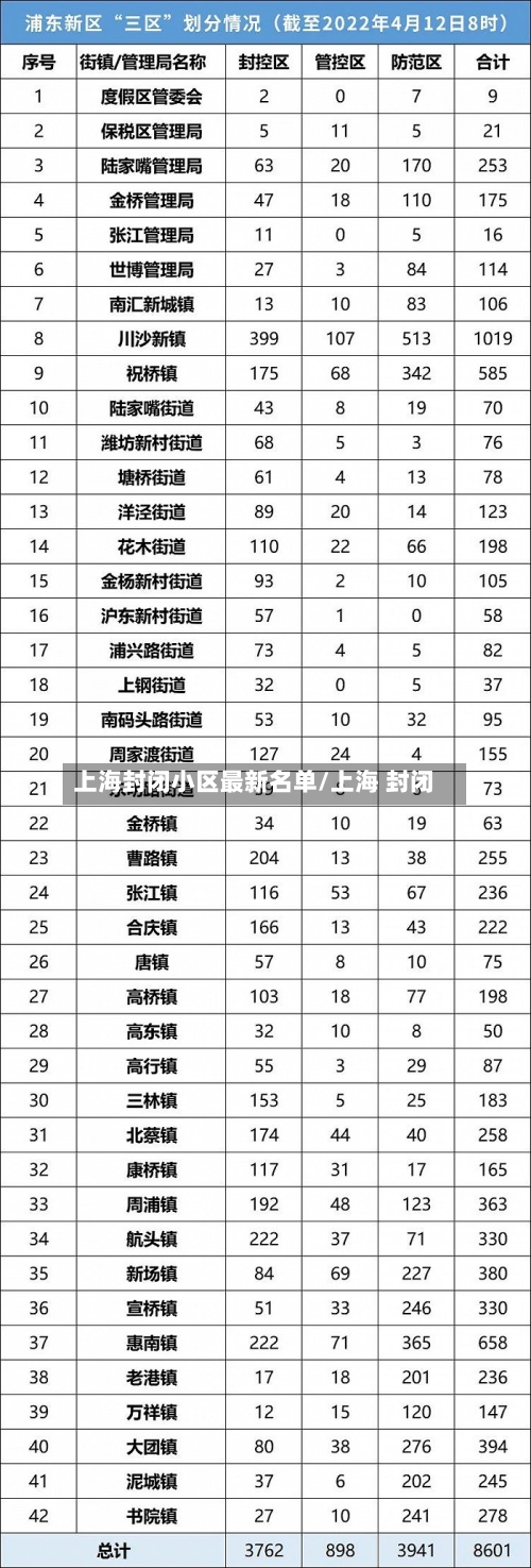 上海封闭小区最新名单/上海 封闭