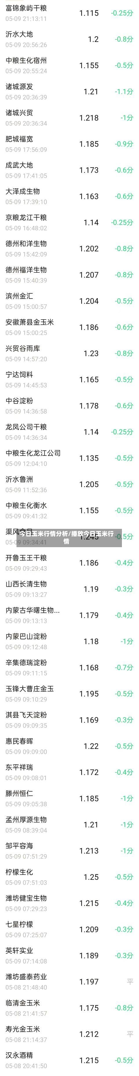 今日玉米行情分析/播放今日玉米行情