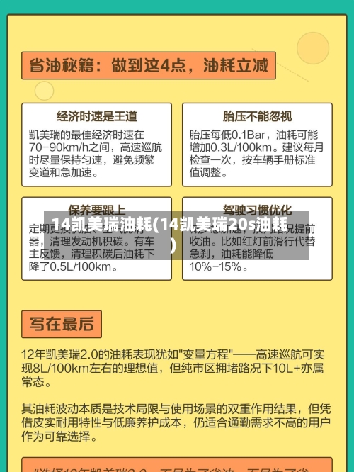 14凯美瑞油耗(14凯美瑞20s油耗)