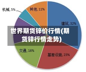 世界期货锌价行情(期货锌行情走势)