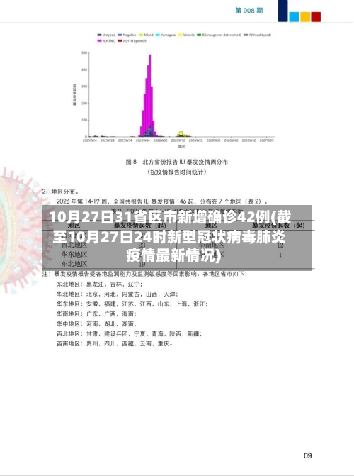 10月27日31省区市新增确诊42例(截至10月27日24时新型冠状病毒肺炎疫情最新情况)