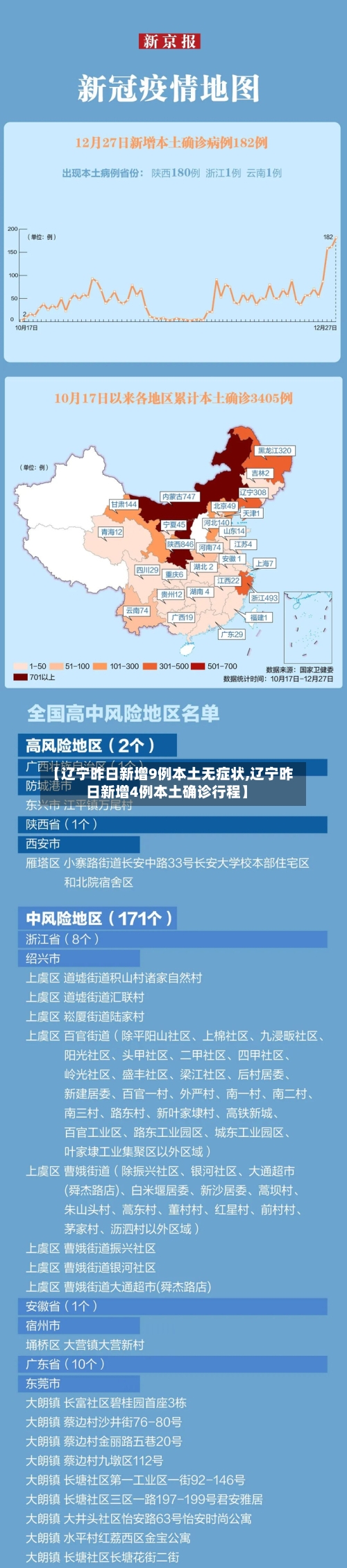 【辽宁昨日新增9例本土无症状,辽宁昨日新增4例本土确诊行程】