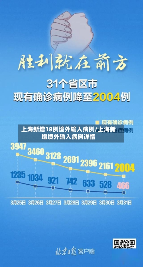 上海新增18例境外输入病例/上海新增境外输入病例详情