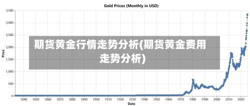 期货黄金行情走势分析(期货黄金费用走势分析)