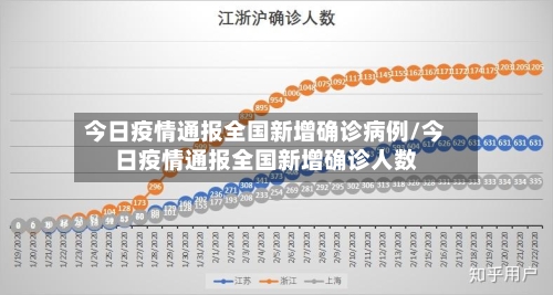 今日疫情通报全国新增确诊病例/今日疫情通报全国新增确诊人数