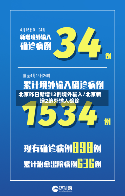 北京昨日新增12例境外输入/北京新增2境外输入确诊