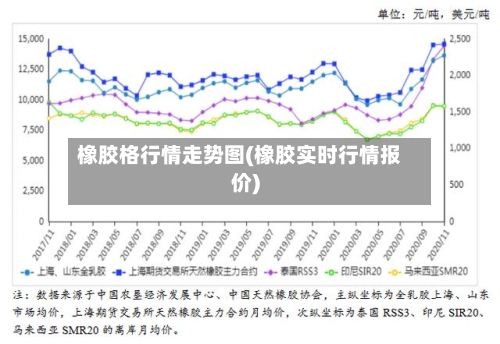 橡胶格行情走势图(橡胶实时行情报价)