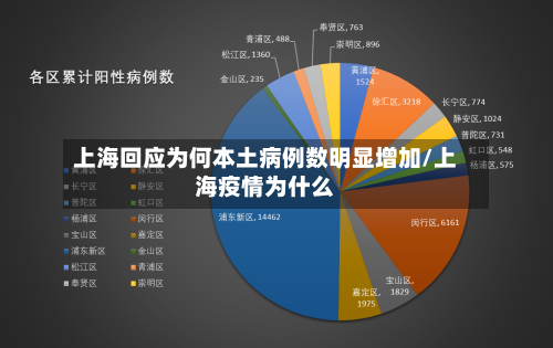 上海回应为何本土病例数明显增加/上海疫情为什么