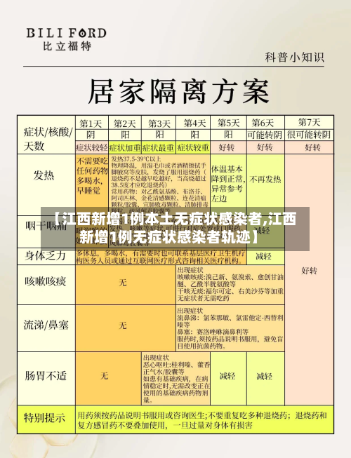 【江西新增1例本土无症状感染者,江西新增1例无症状感染者轨迹】