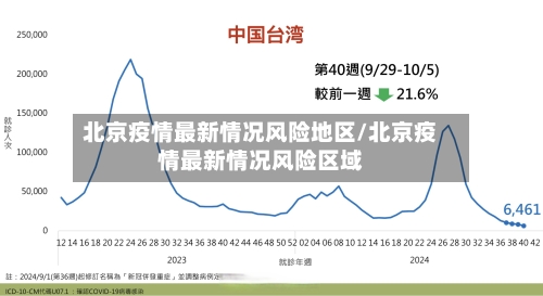 北京疫情最新情况风险地区/北京疫情最新情况风险区域