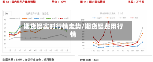 期货铝实时行情走势/期货铝费用行情